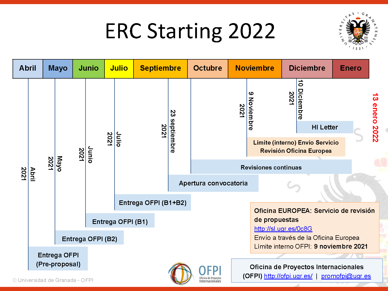 erc-starting-2022