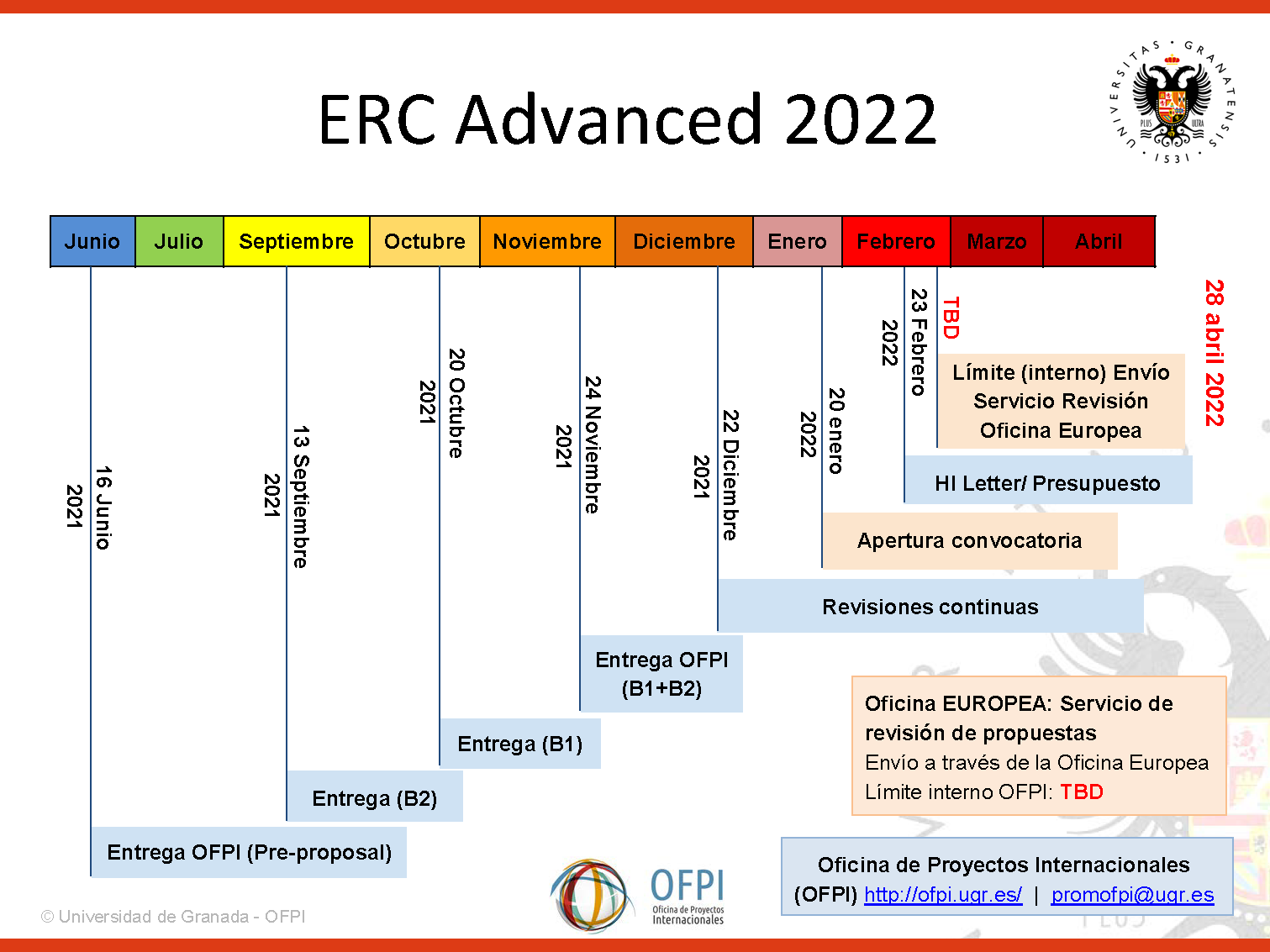 erc-advanced-2022