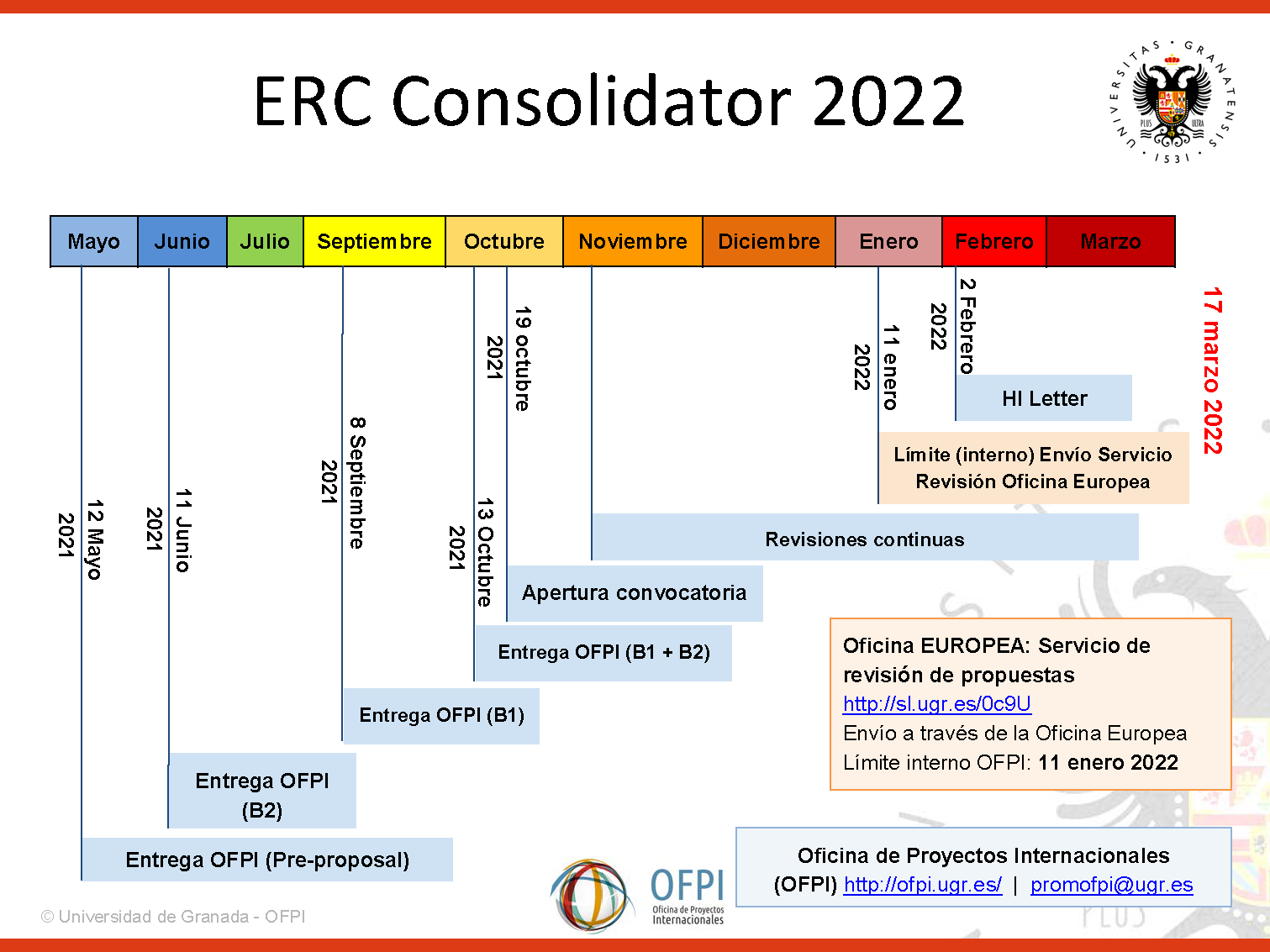 erc-consolidator-2022