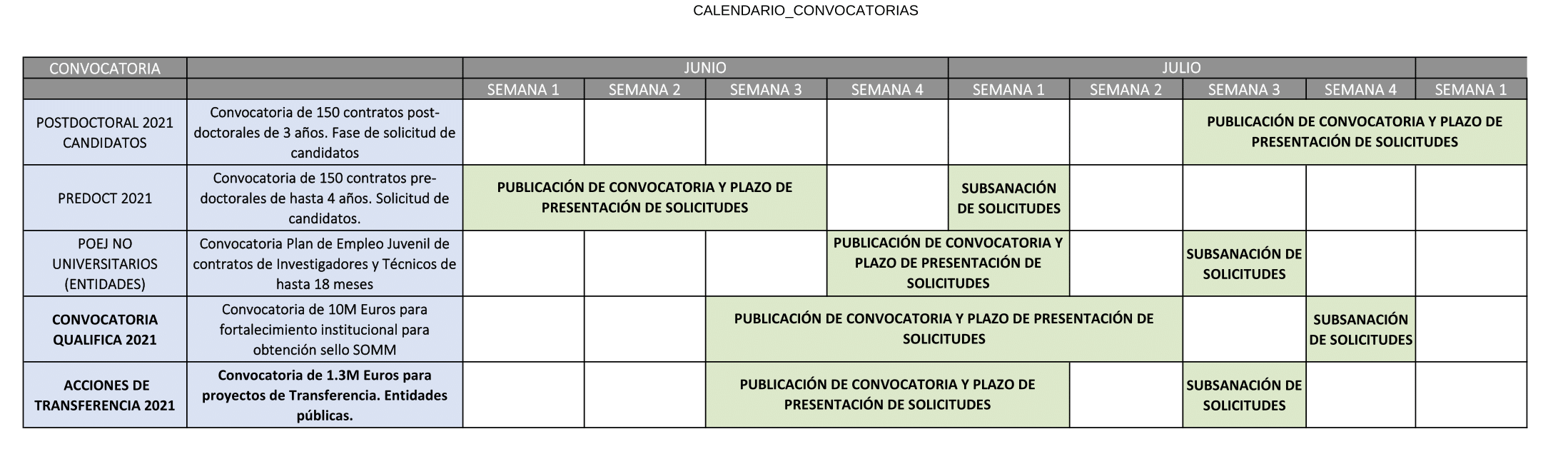 Convocatorias Junta de Andalucía