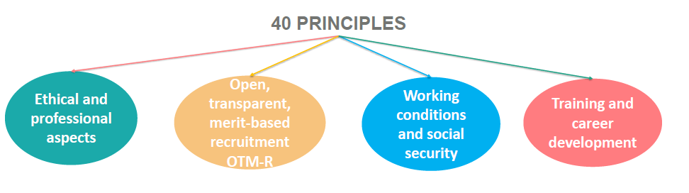 40 principles