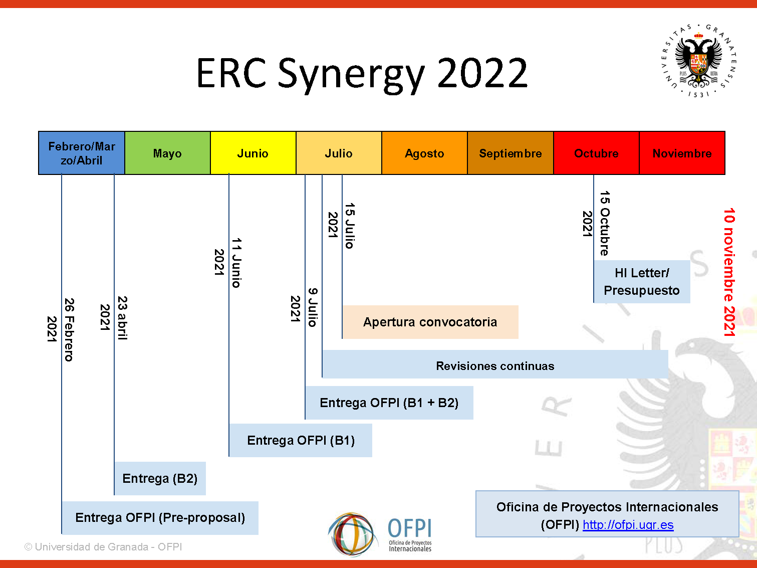 erc-synergy-2022